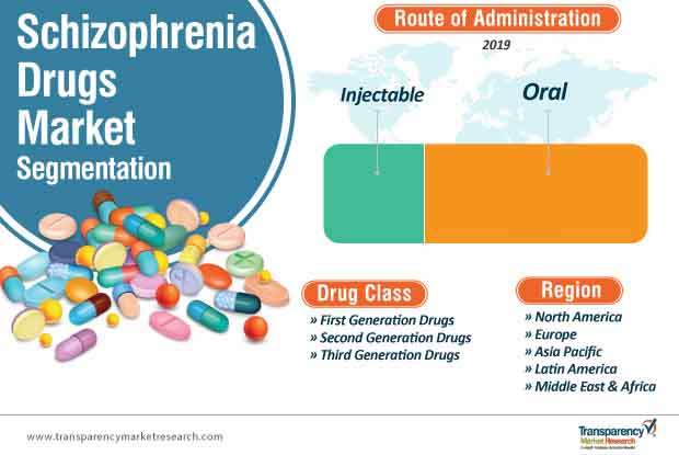schizophrenia drugs market segmentation