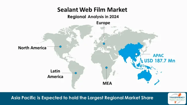Sealant Web Film Market By Region