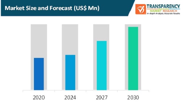 seam welding machine market size forecast