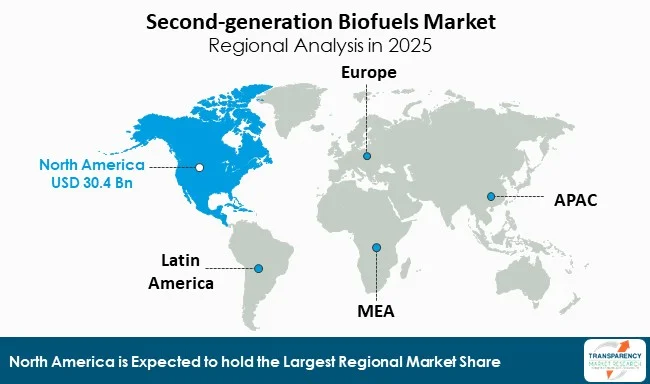 Second Generation Biofuels Market By Region