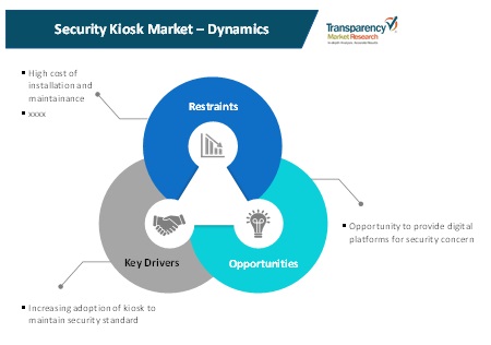 Security Kiosk Market 1 security kiosk market 1