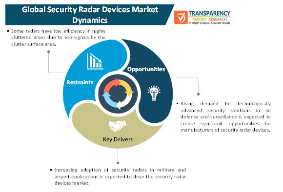 security radar devices market 1