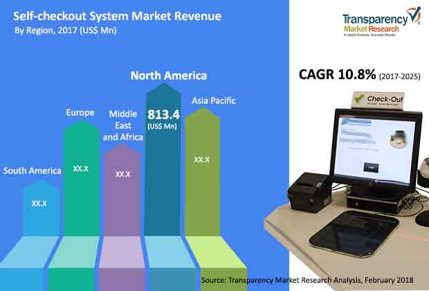 self-checkout-system-market.jpg