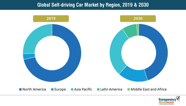 Self Driving Car Market By Region self driving car market by region