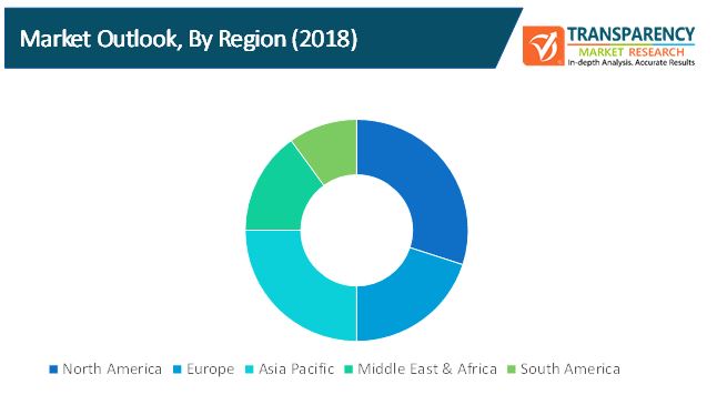 Self Driving Industrial Vehicles Market 2 self driving industrial vehicles market 2