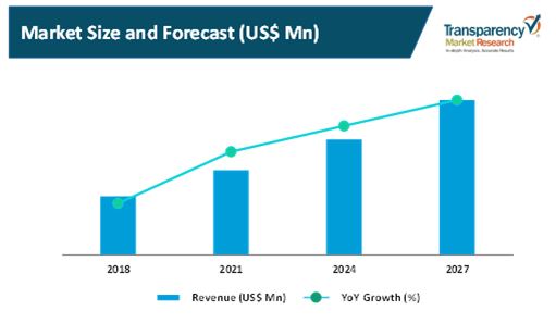 Self Level Screeding Systems Market self level screeding systems market
