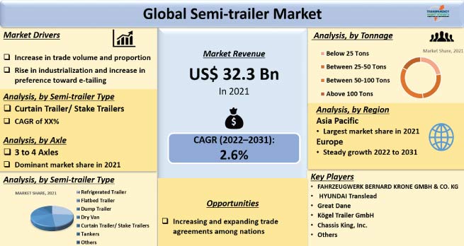 semi trailer market