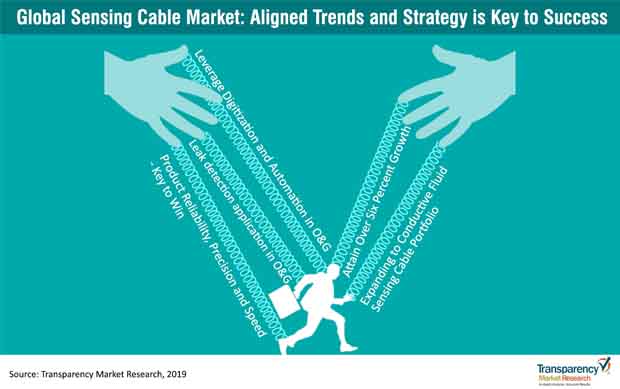 sensing cable trends