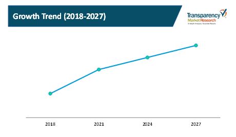 serial device servers market 2