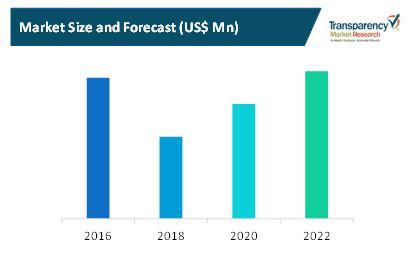 serial device servers market