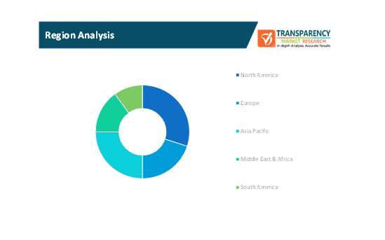 service integration and management market 2