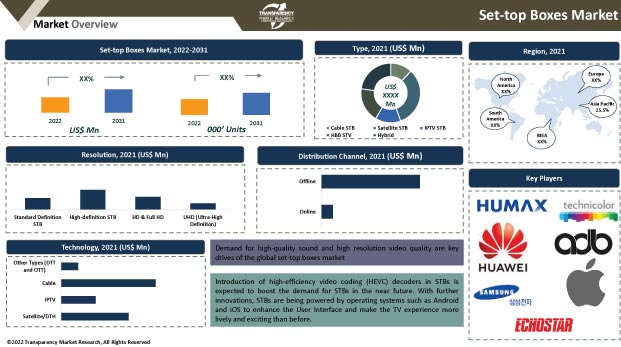 set-top-boxes-market
