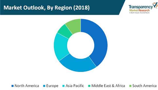shelling machines market 02
