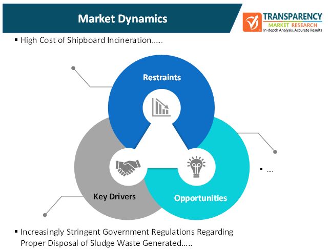 shipboard incineration market 1