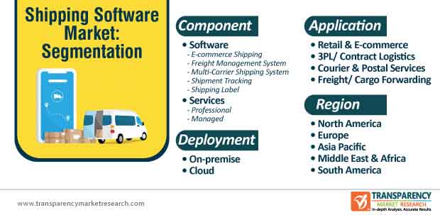 Saudi post cargo tracking