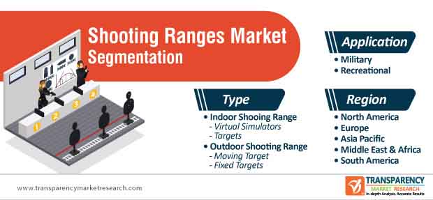 shooting ranges market segmentation