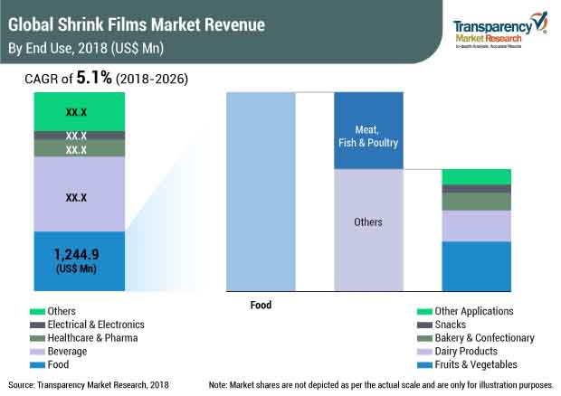 Shrink Films Companies in Europe