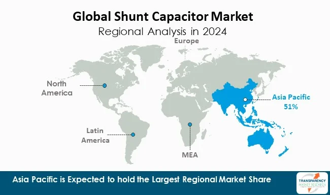 Shunt Capacitor Market By Region