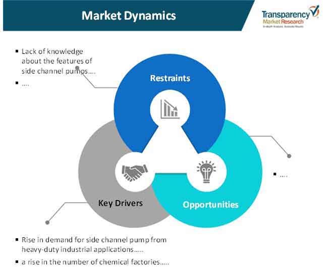 side channel pumps market 1