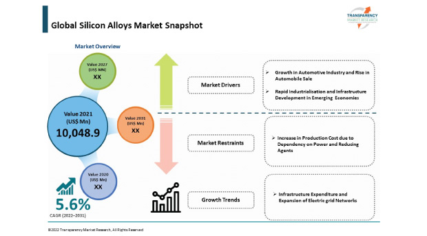 silicon alloys market snapshot