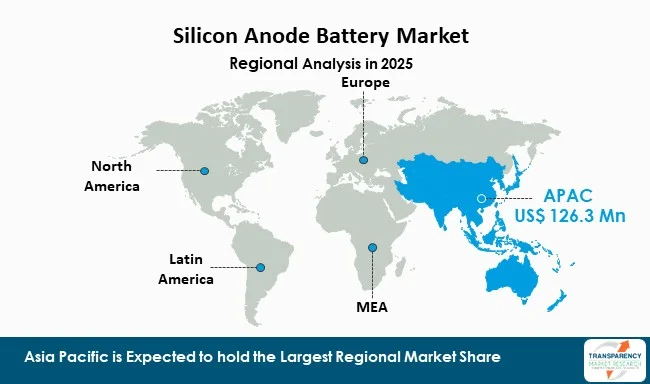 Silicon Anode Battery Market By Region