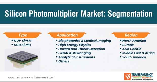 silicon photomultiplier marke segmentation