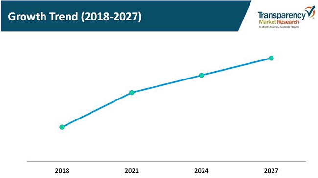 simulator gaming machines market 2