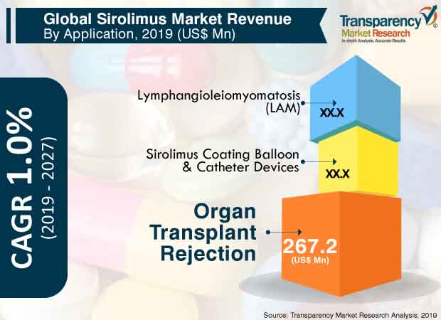 sirolimus market 2