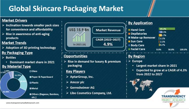 skincare packaging market