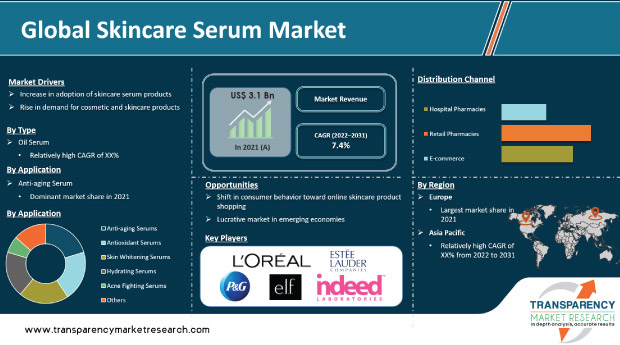 estee lauder market share