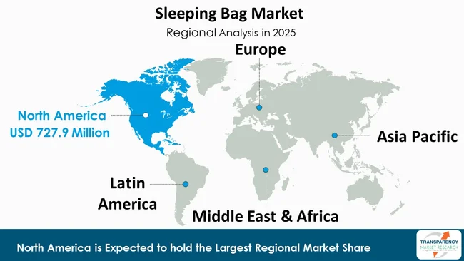Sleeping Bag Market By Region