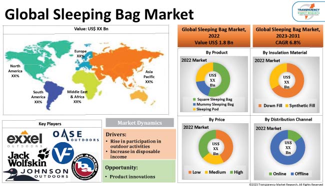 Sleeping Bag Market