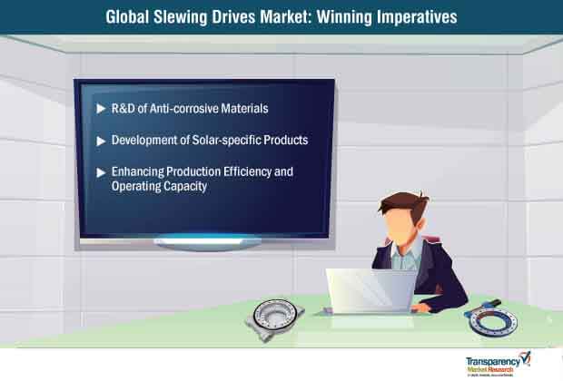 Slewing Drives Market Winning Imperatives