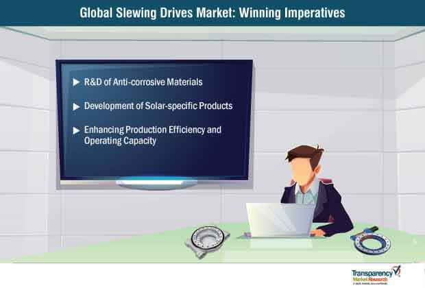Slewing Drives Market Winning Imperatives Slewing Drives Market Winning Imperatives