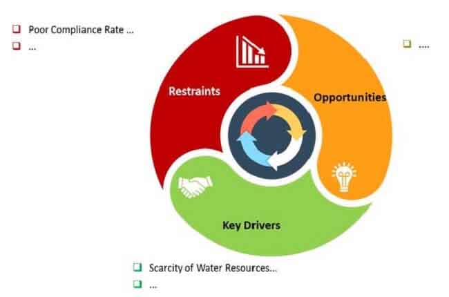 sludge treatment and disposal equipment market