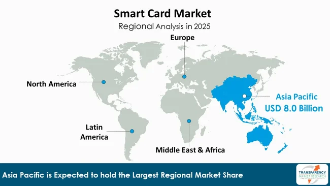 Smart Card Market By Region Smart Card Market By Region