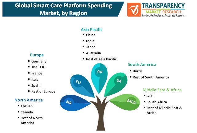 Smart Care Platform Spending Market 2 smart care platform spending market 2