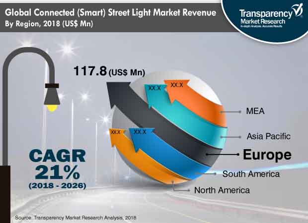 smart-connected-street-lights-market.jpg