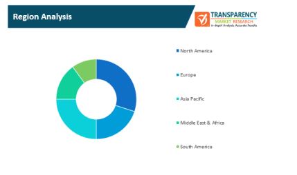 smart data center market 1