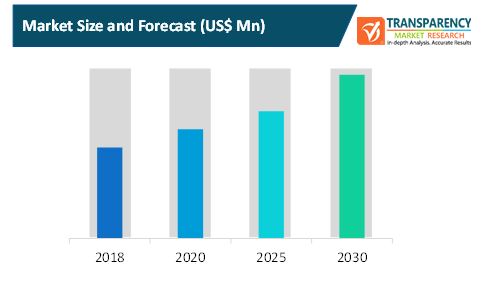 Smart Data Center Market smart data center market