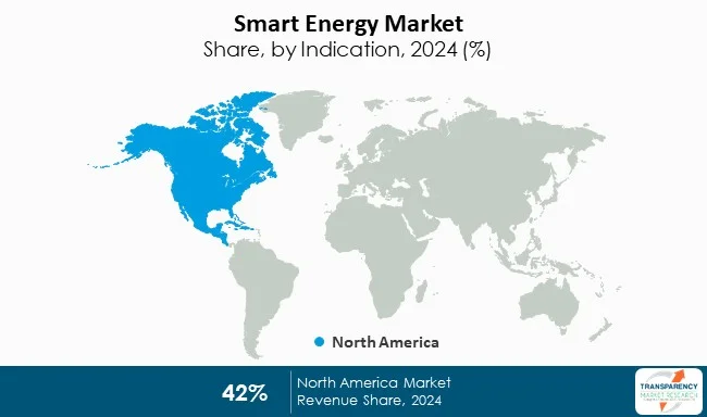Smart Energy Market By Region