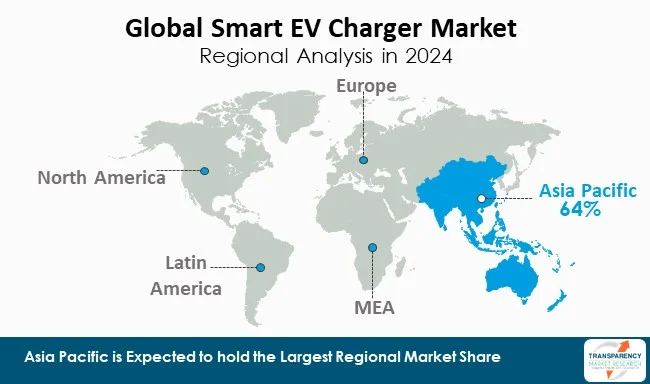 Smart Ev Charger Market By Region