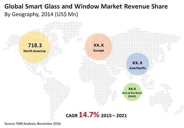 Smart Glass and Window Market smart-glass-and-window-market