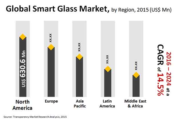 smart glass market