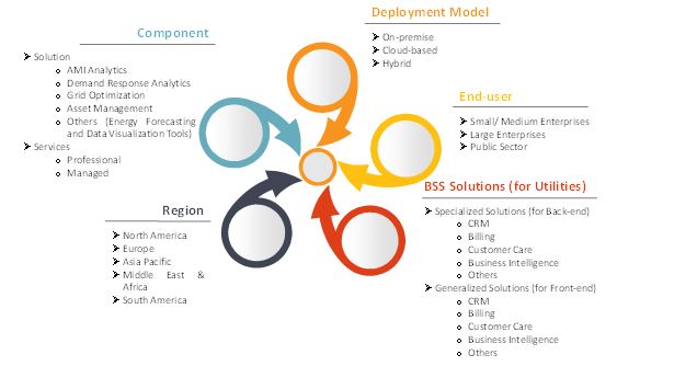 smart grid data analytics market taxanomy