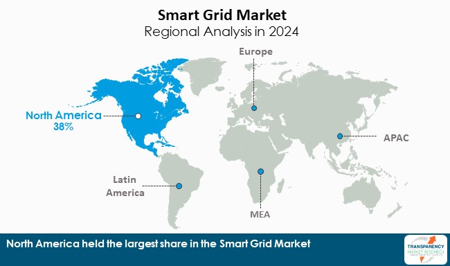 Smart Grid Market By Region