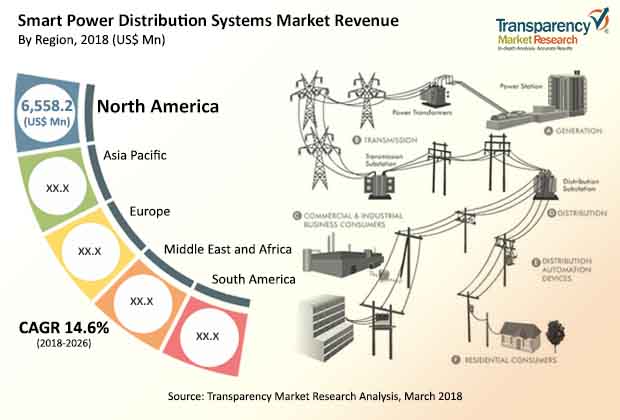 smart-power-distribution-systems-market.jpg
