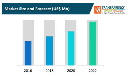 smart space market