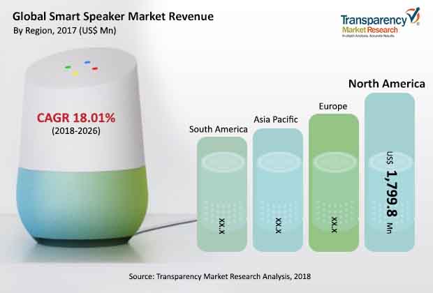 smart-speaker-market-industry