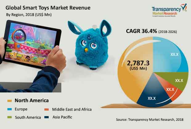 smart-toys-market-2018-2026.jpg